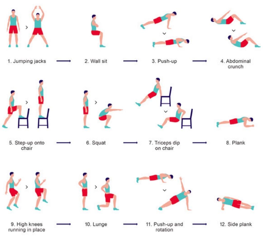 circuit workout guide circuit workout guide