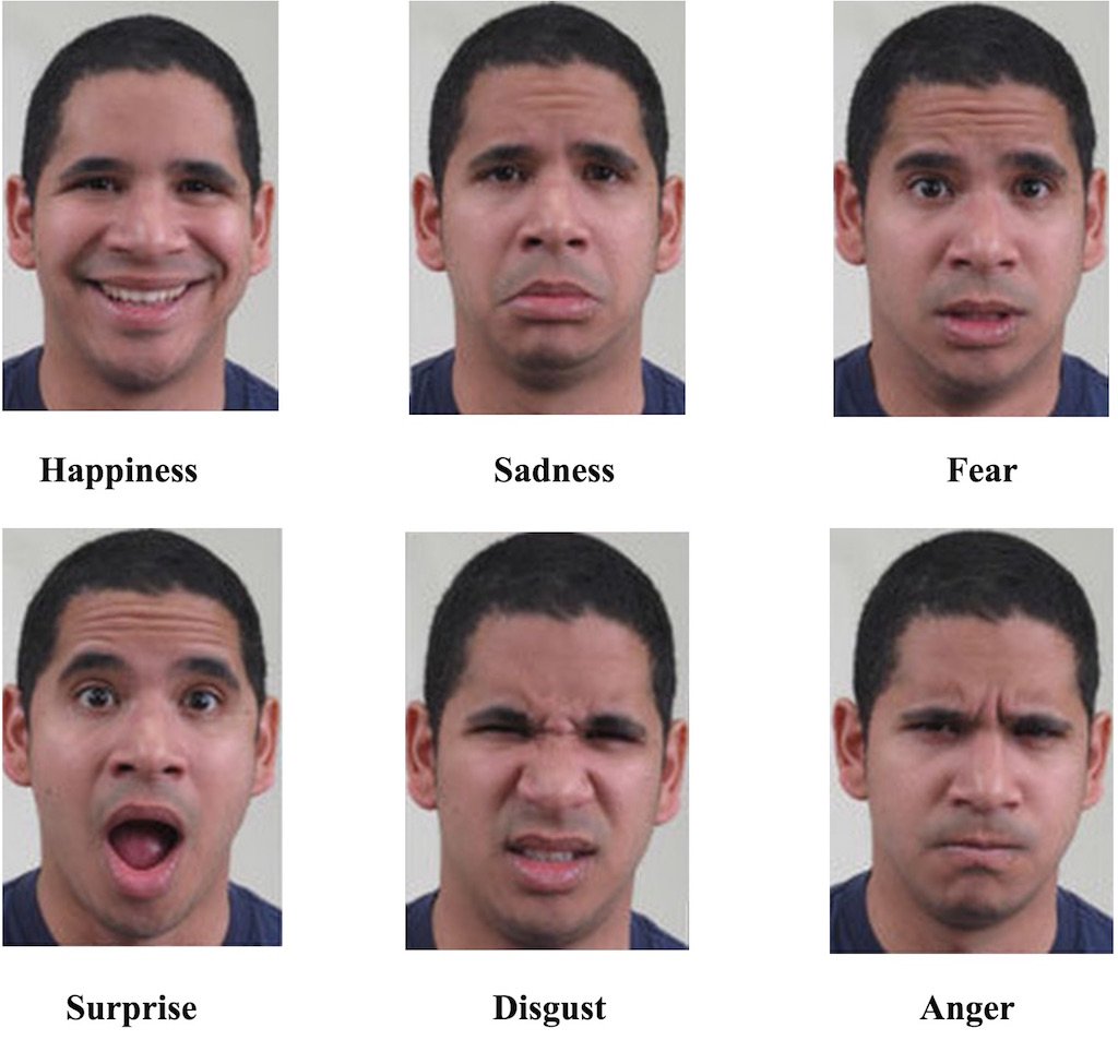 core-facial-emotions-psychology-compass