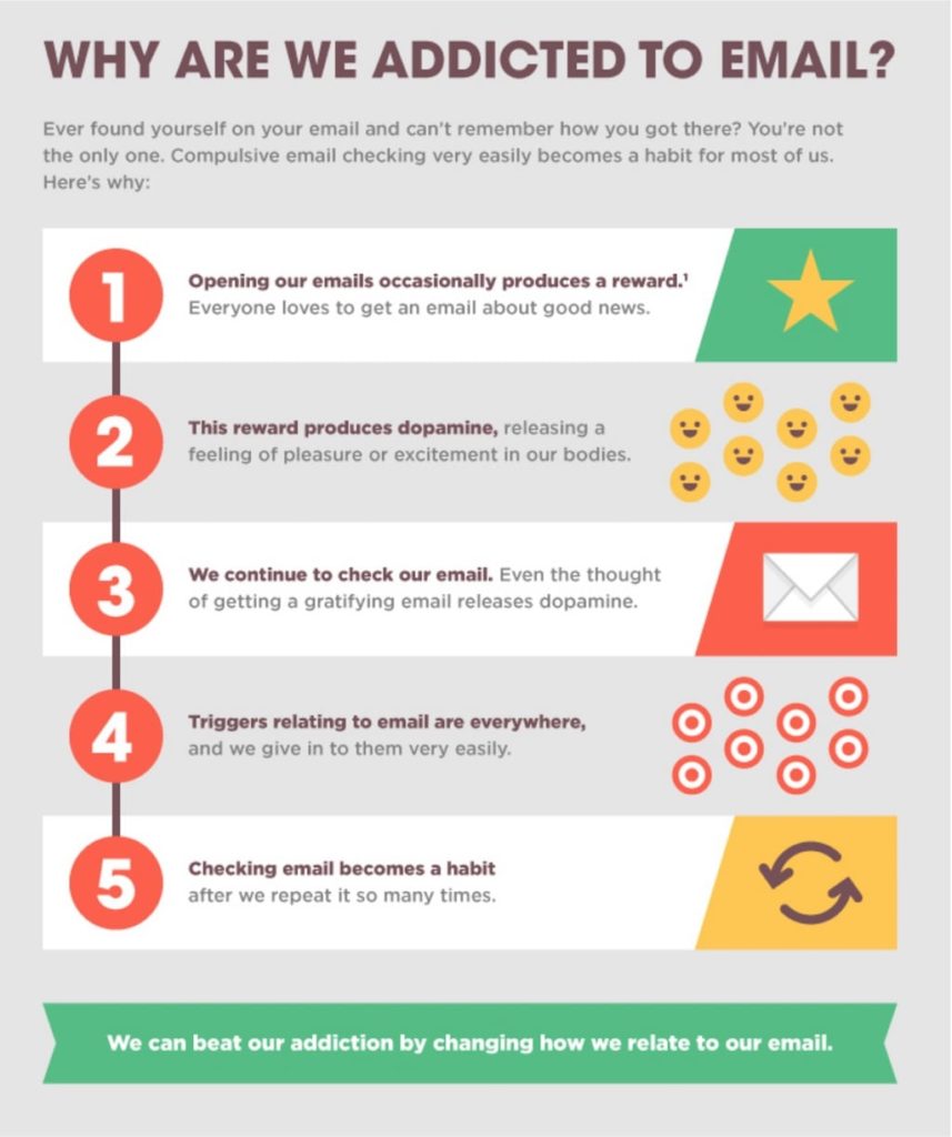 reasons for addition to email reasons for addition to email