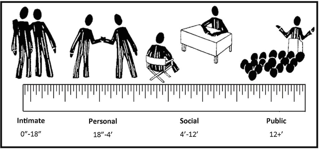 distance and liking correlation distance and liking correlation