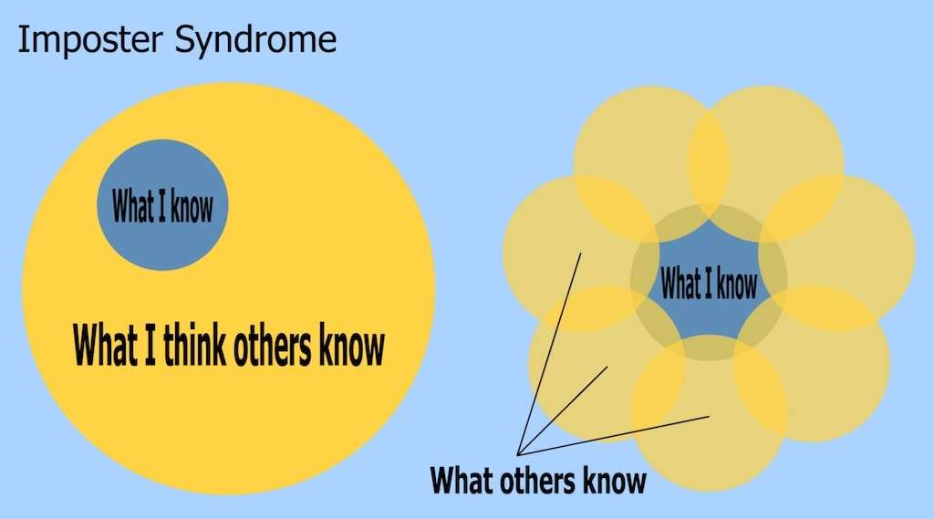 imposter syndrome visualized