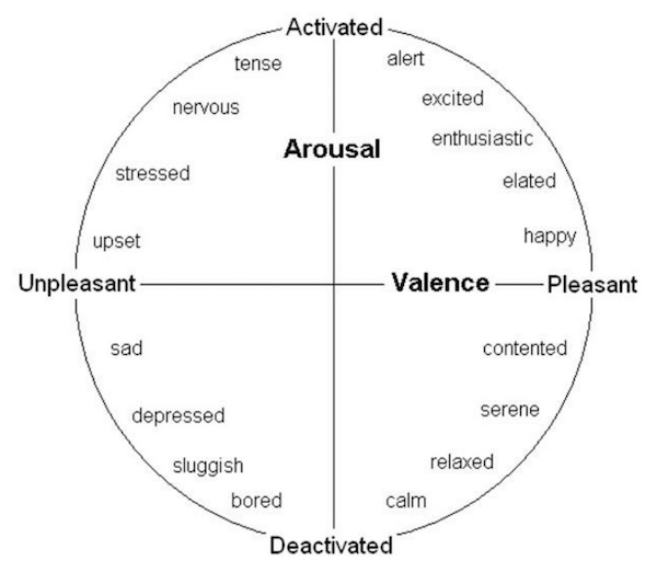 The label and shift method - Psychology Compass